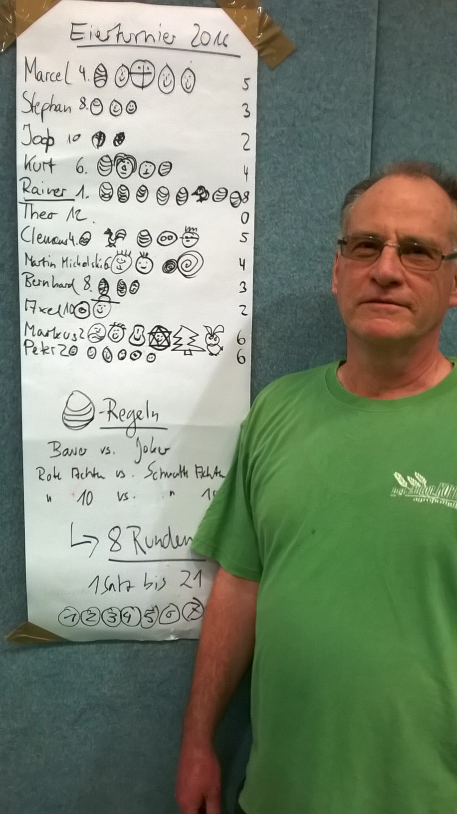 Kuhlmann Eiermeister 2016
